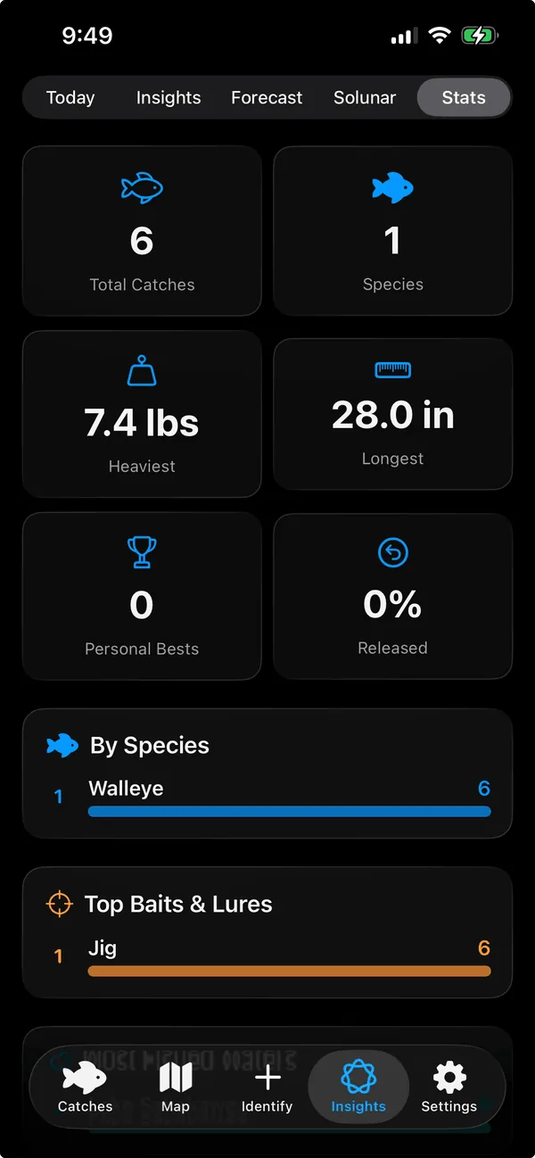 ReelIQ Stats tab with totals, species breakdown, personal bests, heaviest and longest catches, and top baits